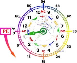Metodo Huber articulos relacionados