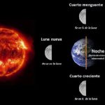 Taller Mensual “Las Fases de la Luna”